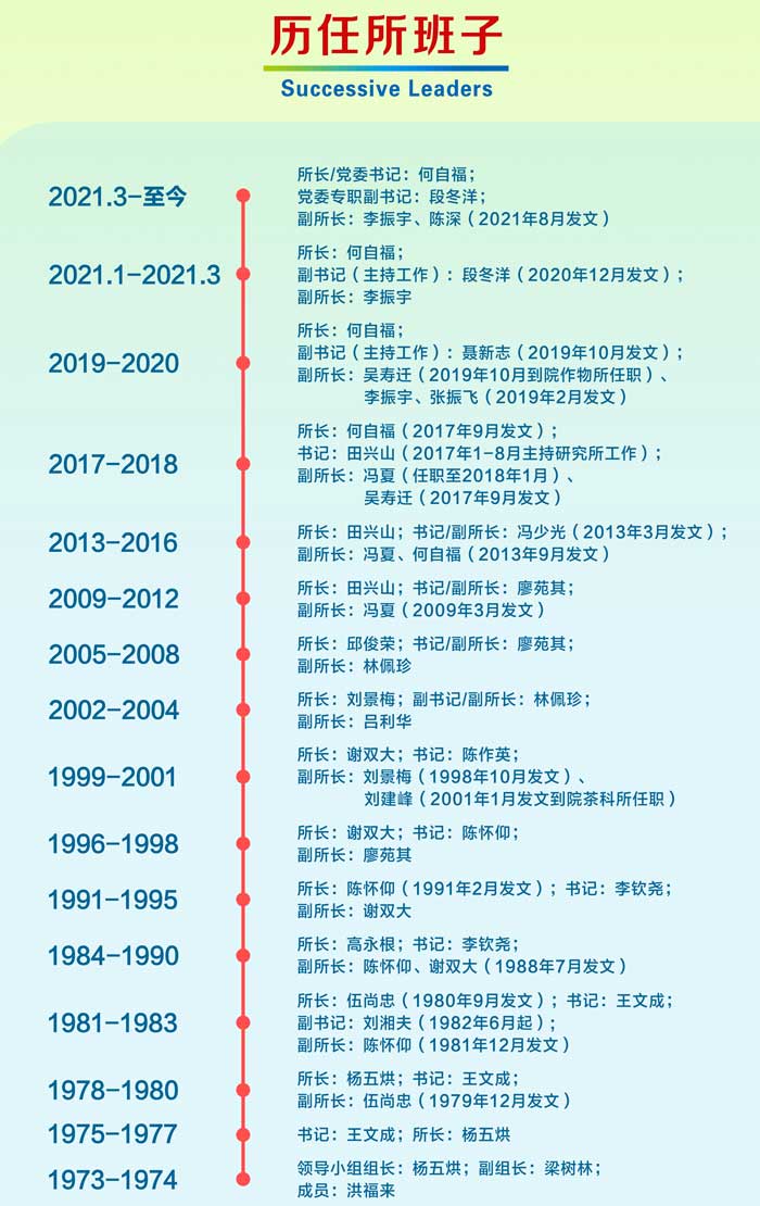 历任所班子2021.jpg